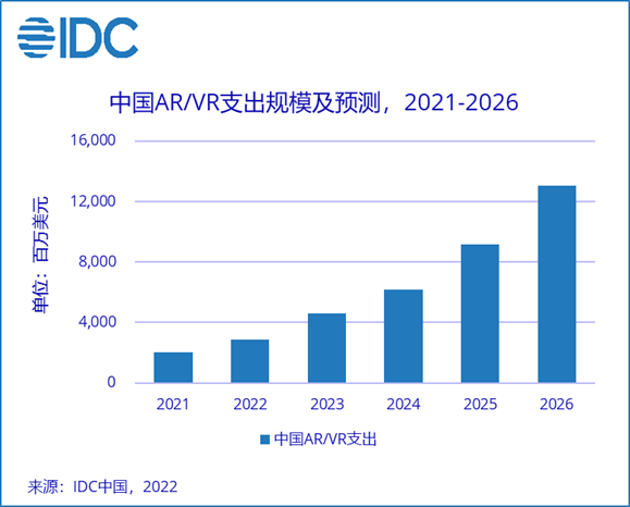 中国AR VR.png