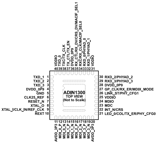 低功耗、单端口（ADI）ADIN1300BCPZ、ADIN1300CCPZ千兆以太网收发器 40-LFCSP