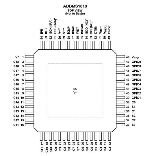 （ADI/亚德诺）ADBMS1818ASWAZ-RL 多化学18节电池组监控器 64-LQFP
