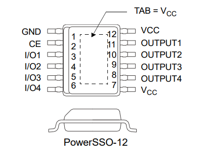 【ST经销商】 VNQ500PEPTR-E（PMIC）电源开关/驱动器 1：1 N 通道 400mA
