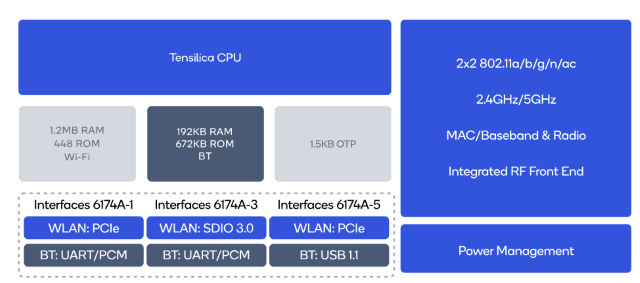 QCA6174A 框图.png