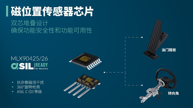 Melexis推出MLX90425和MLX90426双芯片堆叠式磁传感器