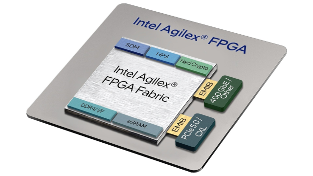 收购英特尔FPGA，收购英特尔 Agilex 7 FPGA（F系列、I系列和M系列）
