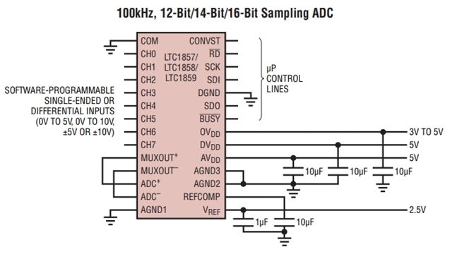参数LTC1859IG：8 通道、16 位、100ksps SoftSpan A/D 转换器