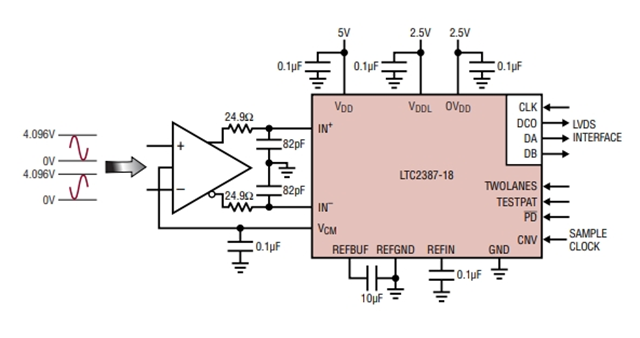 高线性度、低噪声LTC2387IUH-18（18 位、15Msps SAR ADC）电路图