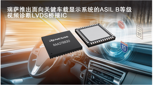 瑞萨电子宣布推出高集成度LCD视频处理器RAA278830