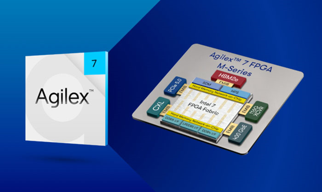 Altera宣布Agilex 7 FPGA M系列开始量产出货