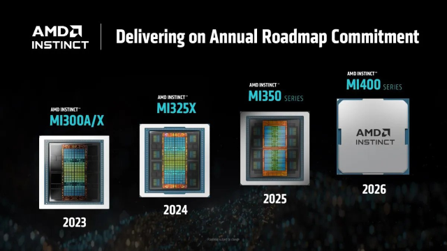 AMD发布新一代AI芯片，CEO苏姿丰预计2028年AI加速器市场规模将超5000亿美元